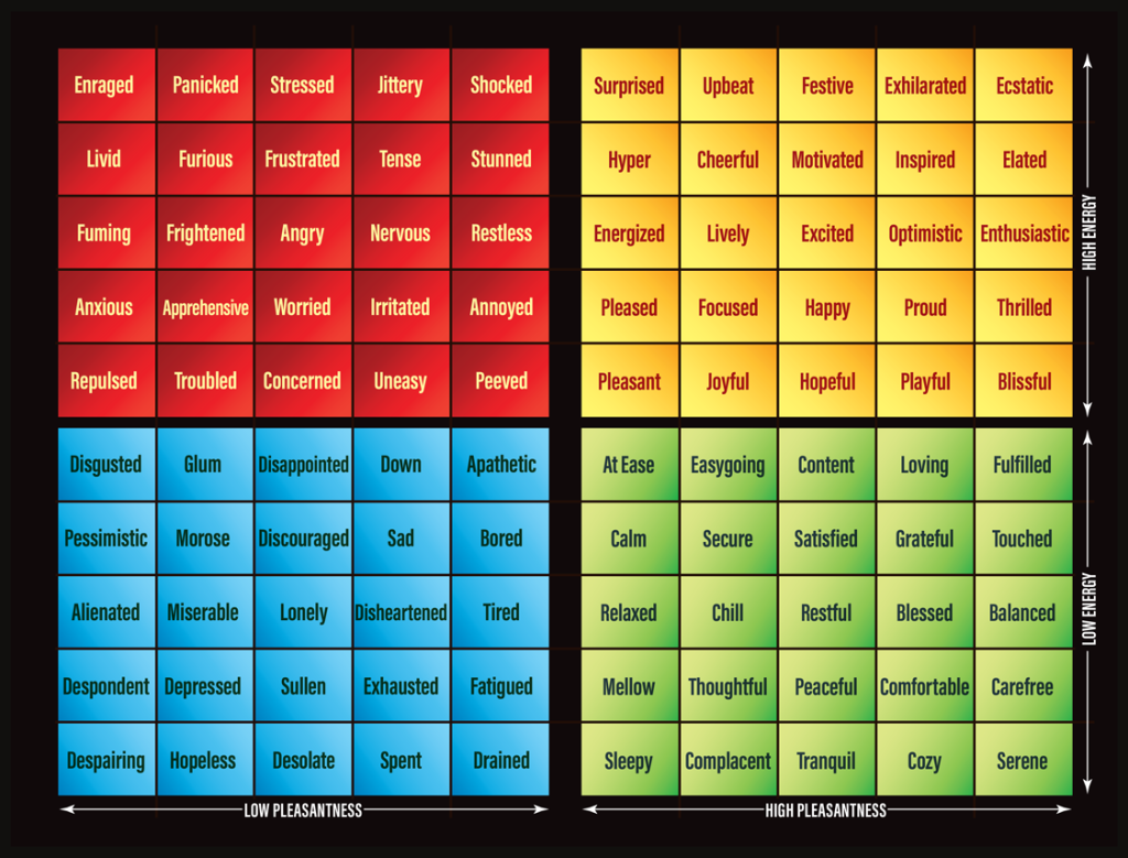 Mood Meter چیست